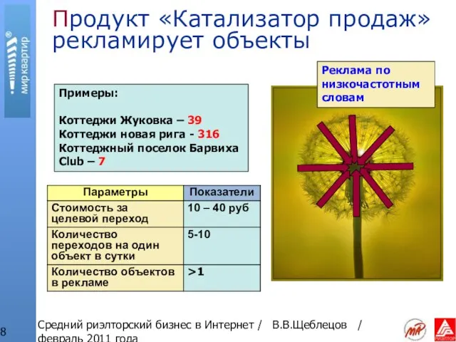 Средний риэлторский бизнес в Интернет / В.В.Щеблецов / февраль 2011 года Продукт