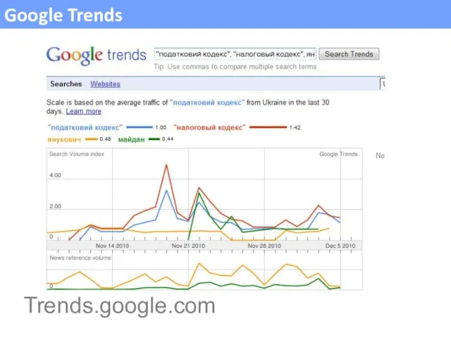 Google Trends Trends.google.com
