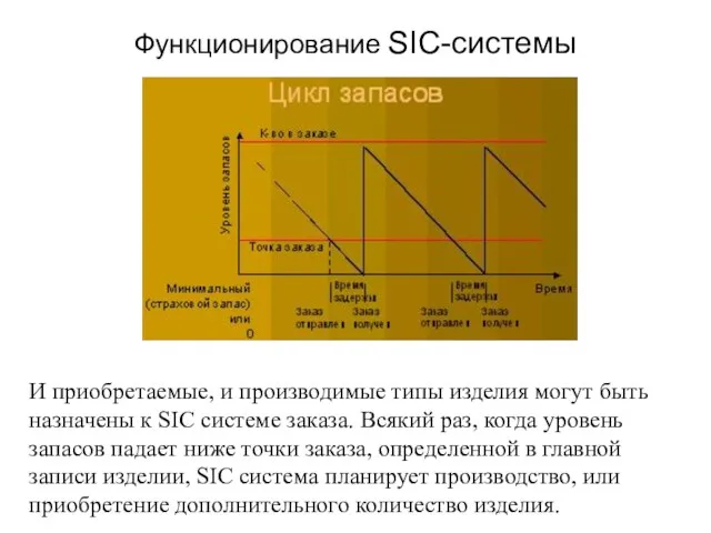 Функционирование SIC-системы И приобретаемые, и производимые типы изделия могут быть назначены к