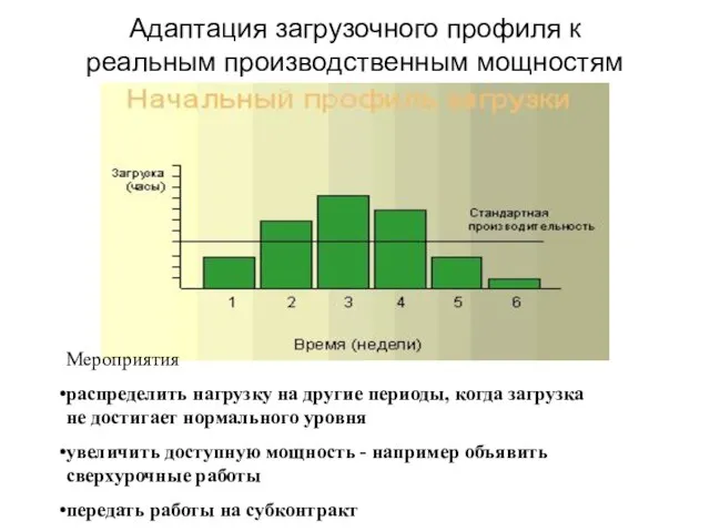 Адаптация загрузочного профиля к реальным производственным мощностям Мероприятия распределить нагрузку на другие