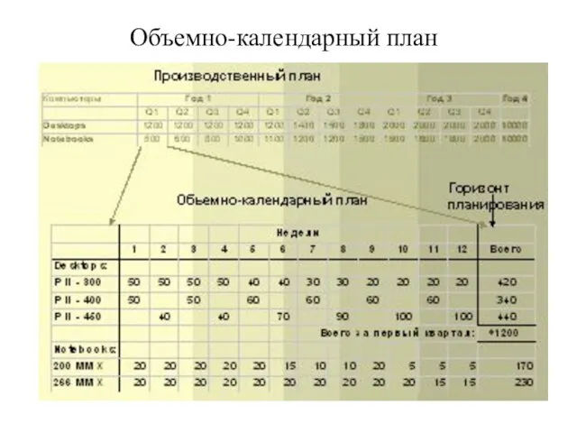 Объемно-календарный план