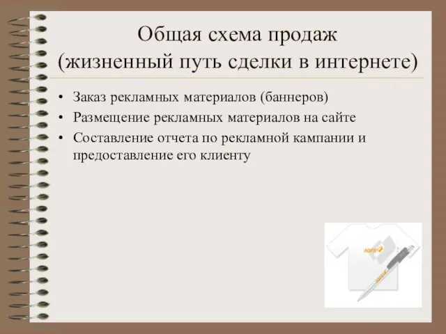 Общая схема продаж (жизненный путь сделки в интернете) Заказ рекламных материалов (баннеров)