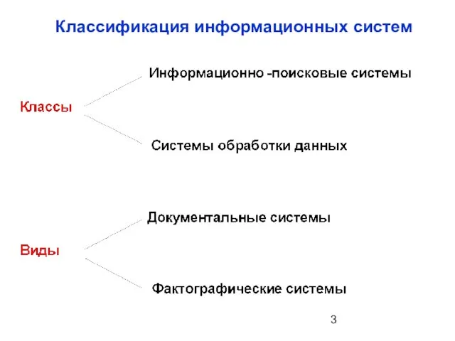 Классификация информационных систем