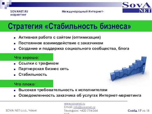 Активная работа с сайтом (оптимизация) Постоянное взаимодействие с заказчиком Создание и поддержка