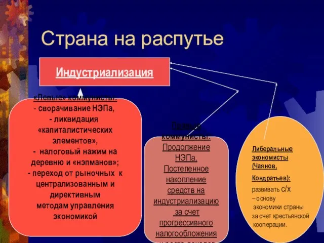 Страна на распутье Индустриализация «Левые» коммунисты: сворачивание НЭПа, ликвидация «капиталистических элементов», -