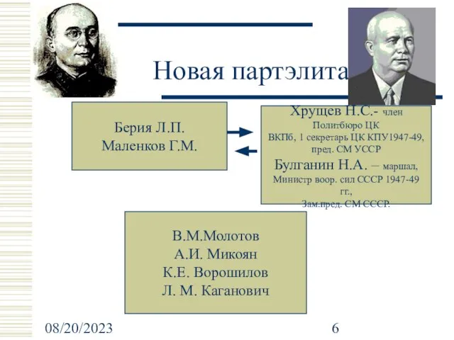 08/20/2023 Новая партэлита Берия Л.П. Маленков Г.М. Хрущев Н.С.- член Политбюро ЦК