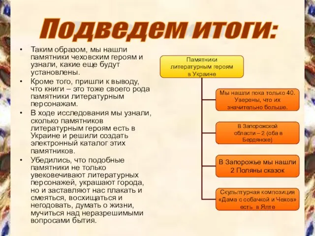 Таким образом, мы нашли памятники чеховским героям и узнали, какие еще будут