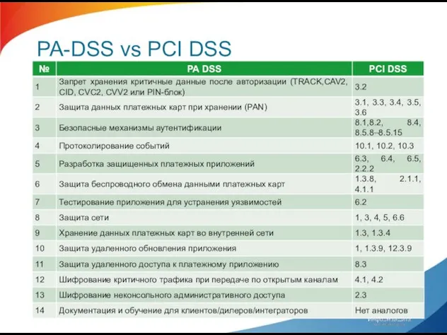 PA-DSS vs PCI DSS
