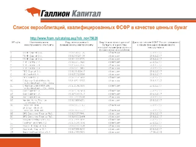 Список еврооблигаций, квалифицированных ФСФР в качестве ценных бумаг http://www.fcsm.ru/catalog.asp?ob_no=75628