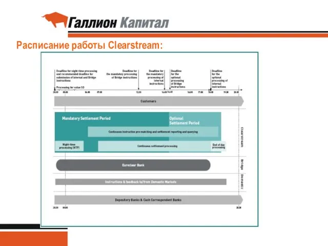 Расписание работы Clearstream: