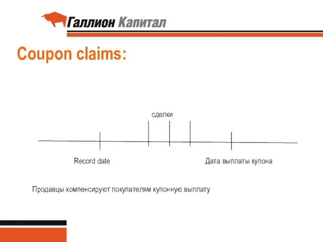 Coupon claims: Record date Дата выплаты купона сделки Продавцы компенсируют покупателям купонную выплату