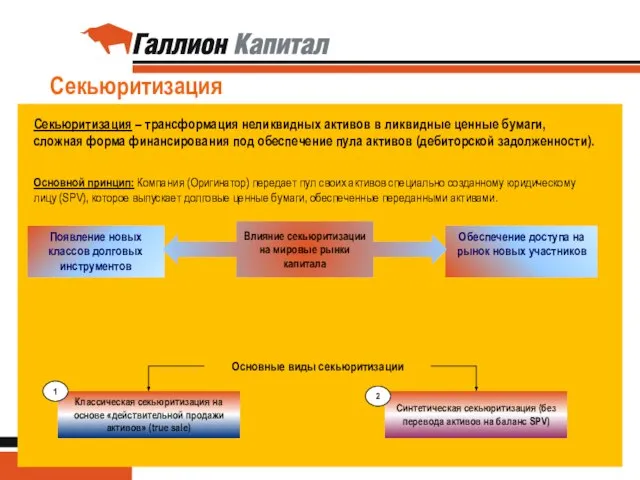 Секьюритизация Основные виды секьюритизации Классическая секьюритизация на основе «действительной продажи активов» (true