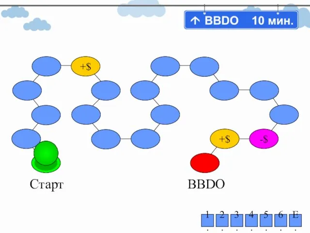 1. 2. 3. 4. 5. 6. E. +$ -$ +$ Старт BBDO