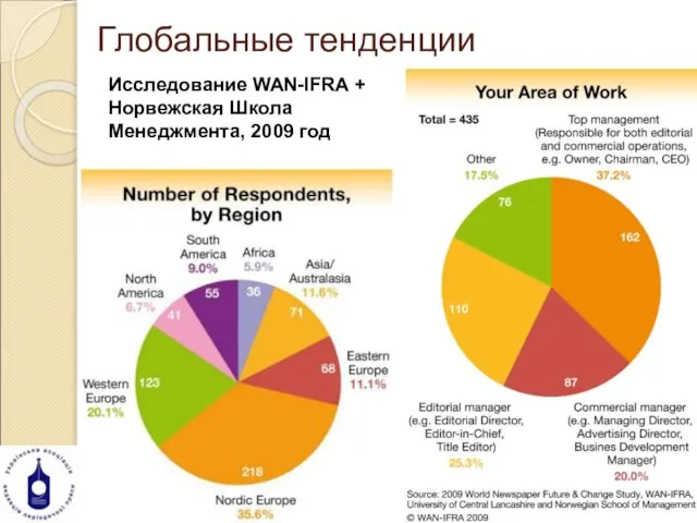 Глобальные тенденции Исследование WAN-IFRA + Норвежская Школа Менеджмента, 2009 год