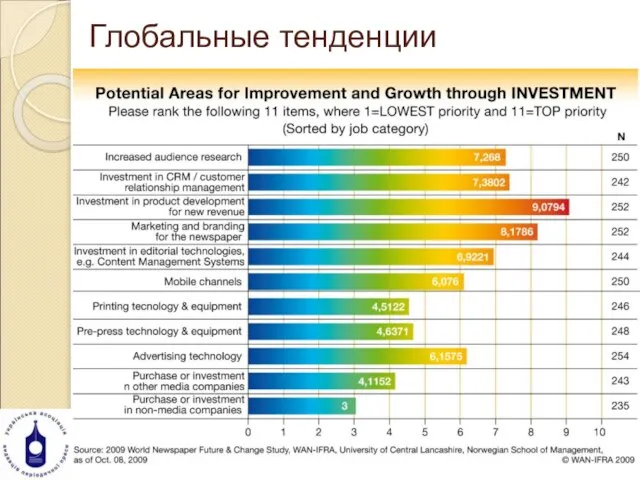 Глобальные тенденции