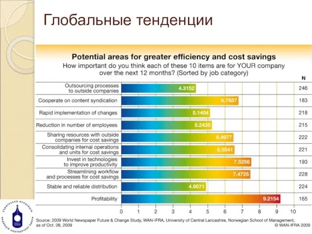 Глобальные тенденции