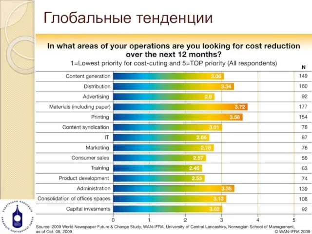 Глобальные тенденции