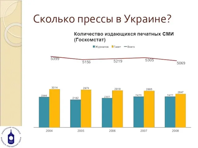 Сколько прессы в Украине?