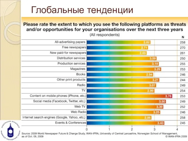 Глобальные тенденции