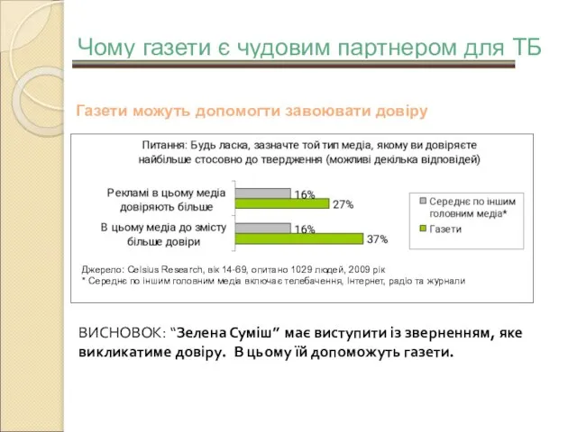 Газети можуть допомогти завоювати довіру Чому газети є чудовим партнером для ТБ