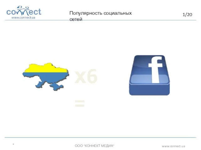 1/20 * ООО “КОННЕКТ МЕДИА” www.connect.ua х6 = Популярность социальных сетей