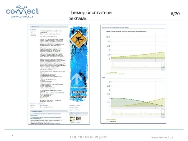 * ООО “КОННЕКТ МЕДИА” www.connect.ua Пример бесплатной рекламы 6/20