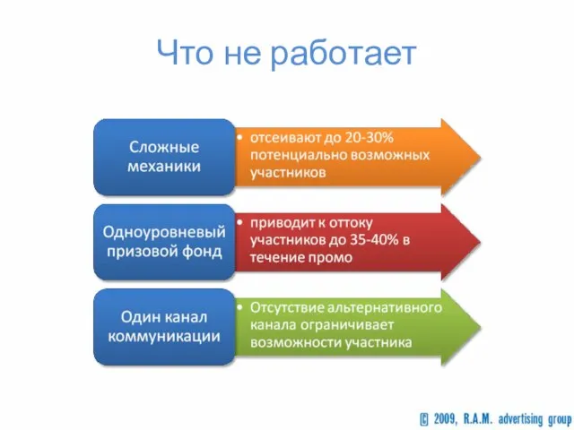 Что не работает