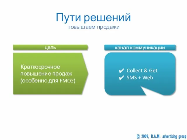 Пути решений повышаем продажи Краткосрочное повышение продаж (особенно для FMCG) цель Collect