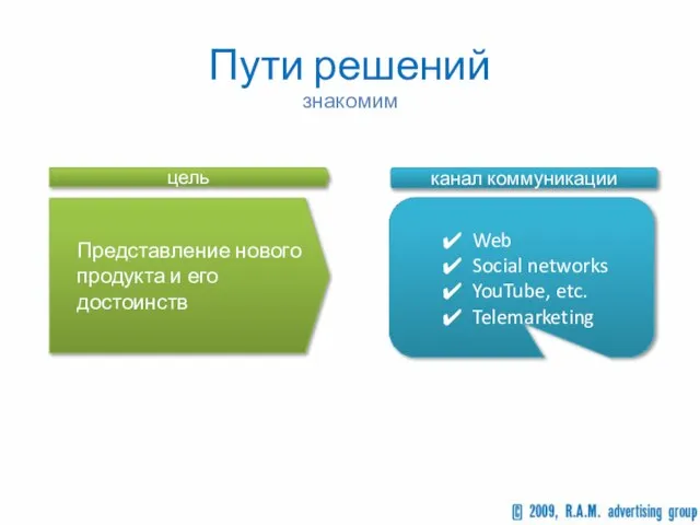 Пути решений знакомим Представление нового продукта и его достоинств цель Web Social