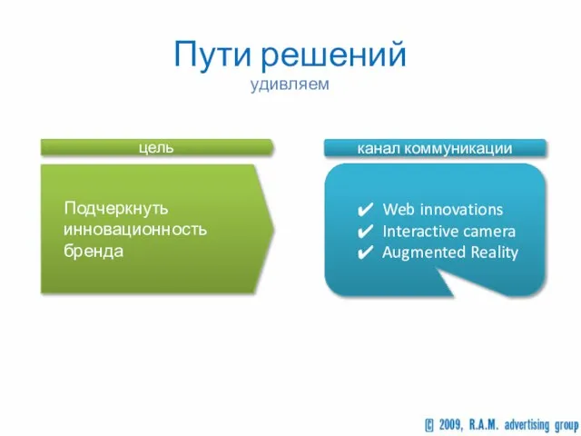 Пути решений удивляем Подчеркнуть инновационность бренда цель Web innovations Interactive camera Augmented Reality канал коммуникации