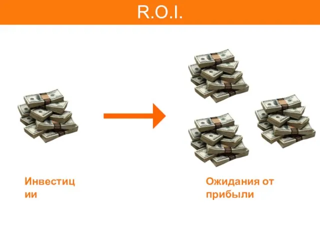 R.O.I. Инвестиции Ожидания от прибыли