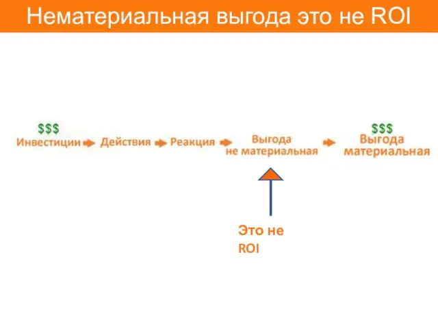 Нематериальная выгода это не ROI Это не ROI