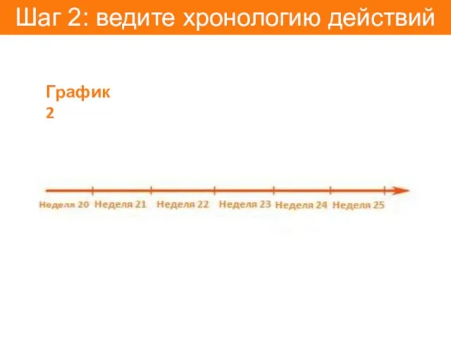 Шаг 2: ведите хронологию действий График 2