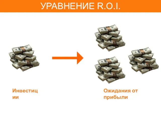 УРАВНЕНИЕ R.O.I. Инвестиции Ожидания от прибыли