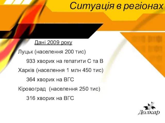 Ситуація в регіонах Дані 2009 року Луцьк (населення 200 тис) 933 хворих