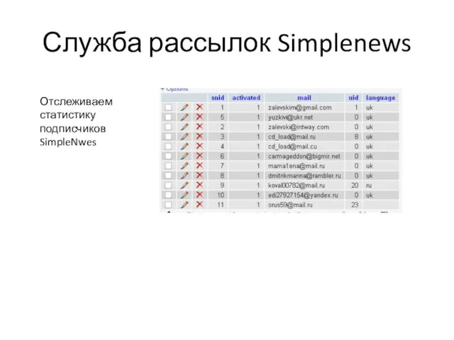 Служба рассылок Simplenews Отслеживаем статистику подписчиков SimpleNwes