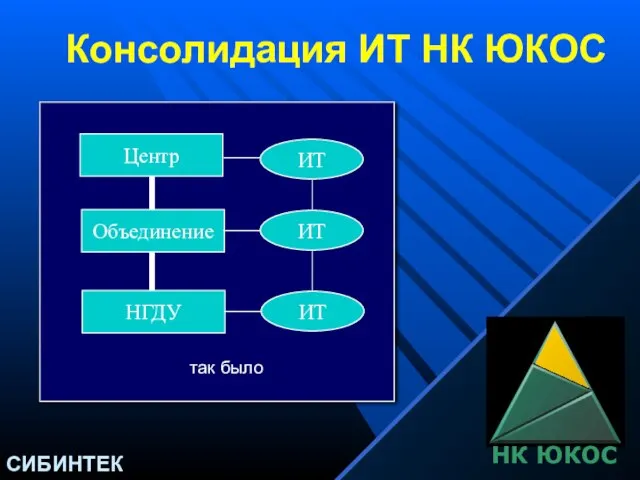 Консолидация ИТ НК ЮКОС Объединение Центр НГДУ ИТ ИТ ИТ так было