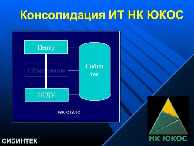 Объединение Консолидация ИТ НК ЮКОС Центр НГДУ так стало Сибинтек