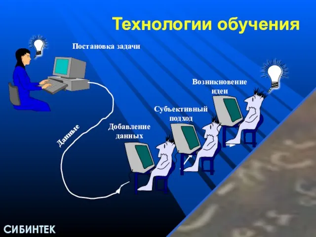 Постановка задачи Субъективный подход Возникновение идеи Добавление данных Технологии обучения