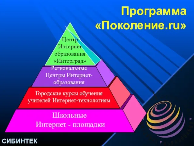 Программа «Поколение.ru»