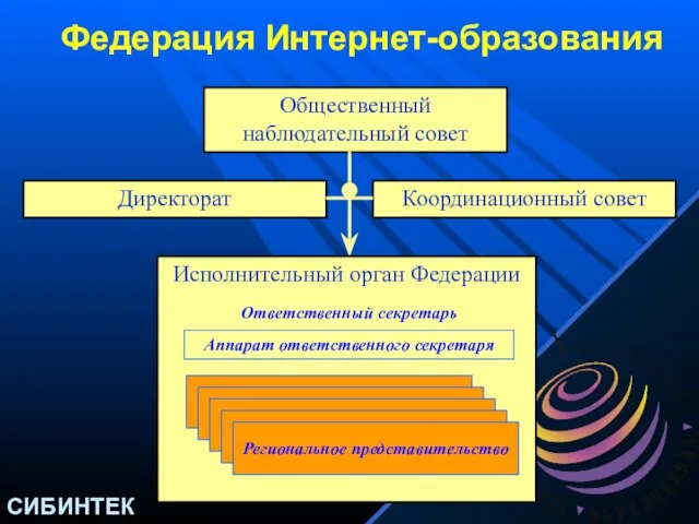 Федерация Интернет-образования Общественный наблюдательный совет Директорат Координационный совет Исполнительный орган Федерации Аппарат