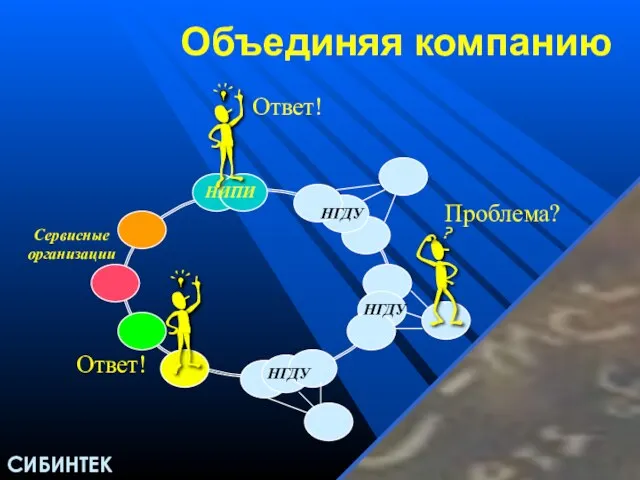 Объединяя компанию НГДУ НГДУ НГДУ НИПИ Сервисные организации Проблема?