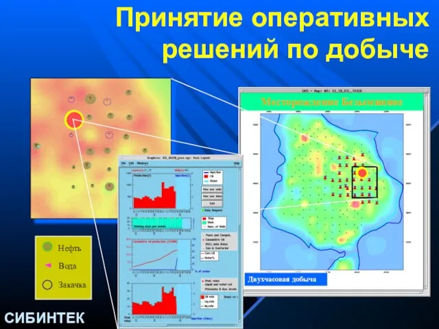 Месторождение Безымянное Двухчасовая добыча Принятие оперативных решений по добыче