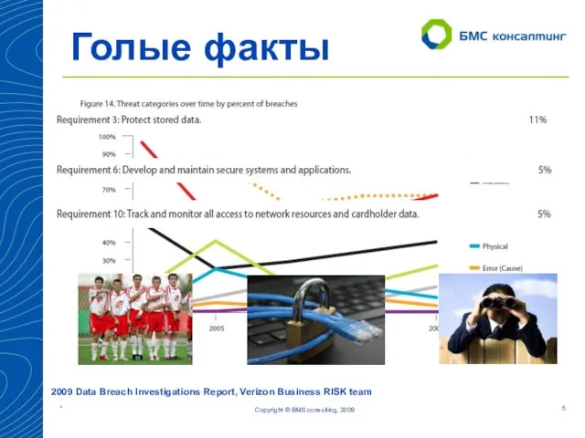 Голые факты Copyright © BMS consulting, 2009 2009 Data Breach Investigations Report, Verizon Business RISK team