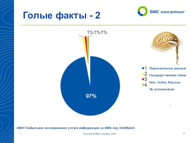 Голые факты - 2 Copyright © BMS consulting, 2009 2009 Глобальное исследование