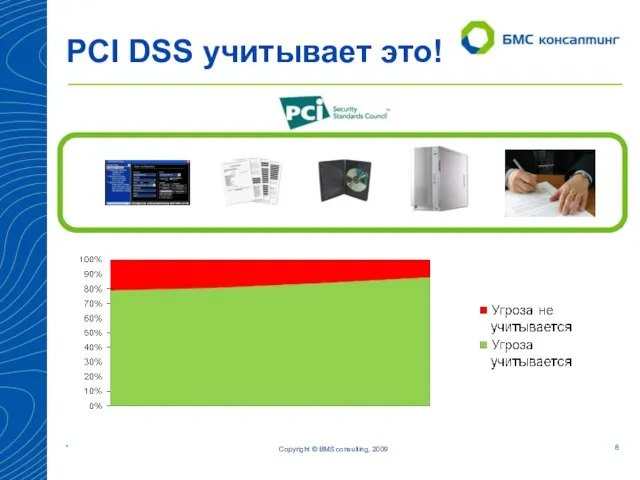 PCI DSS учитывает это! Copyright © BMS consulting, 2009