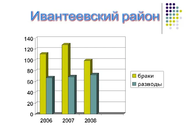 Ивантеевский район