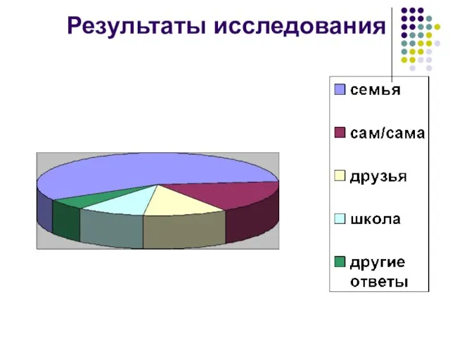 Результаты исследования