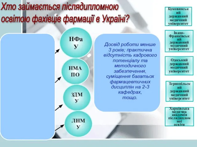 Хто займається післядипломною освітою фахівців фармації в Україні? НМАПО ЗДМУ ЛНМУ НФаУ