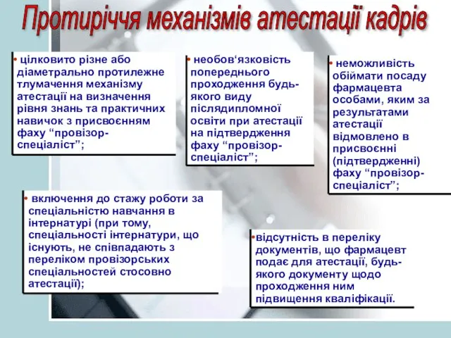 Протиріччя механізмів атестації кадрів